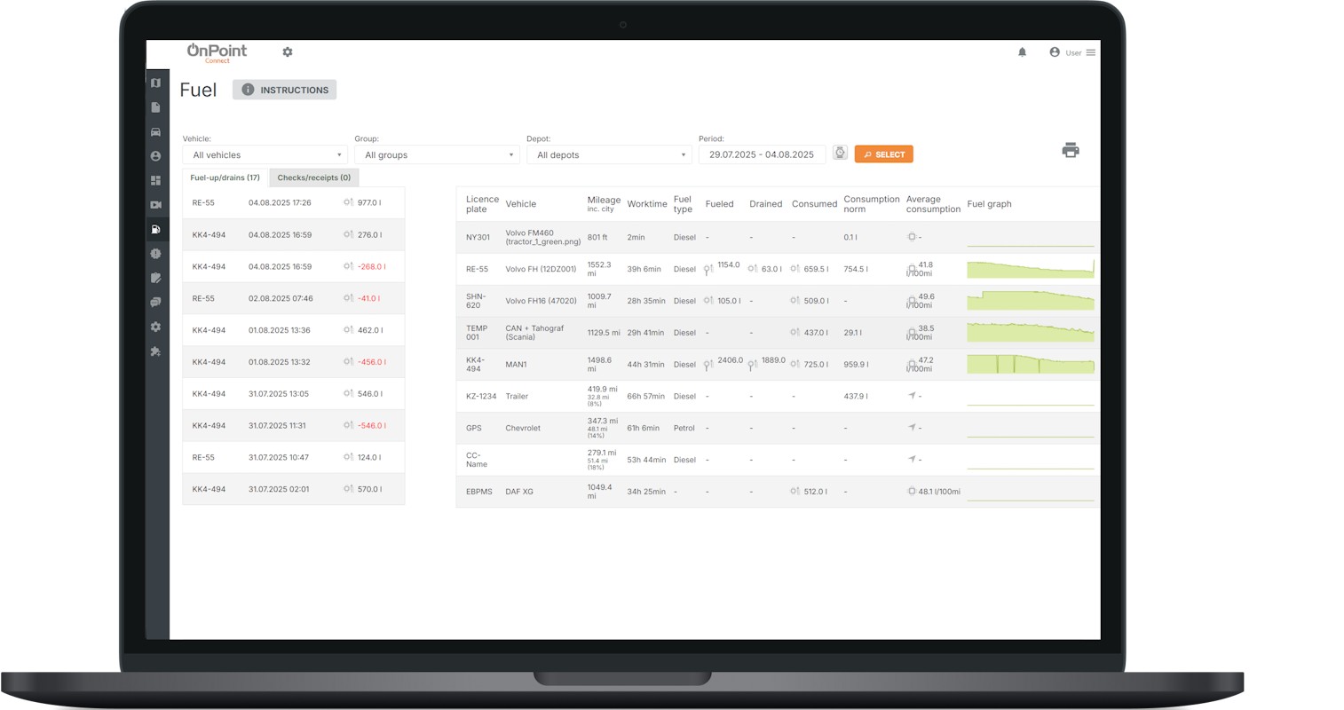 OnPoint Connect fuel management integration showing comprehensive monitoring dashboard
